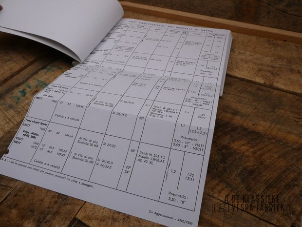 Workshop manual models from 1966 until 1975